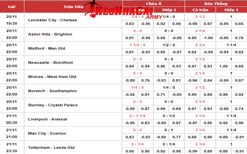 2 hien thi tren bang keo Cách nhận biết kèo trên kèo dưới là gì?